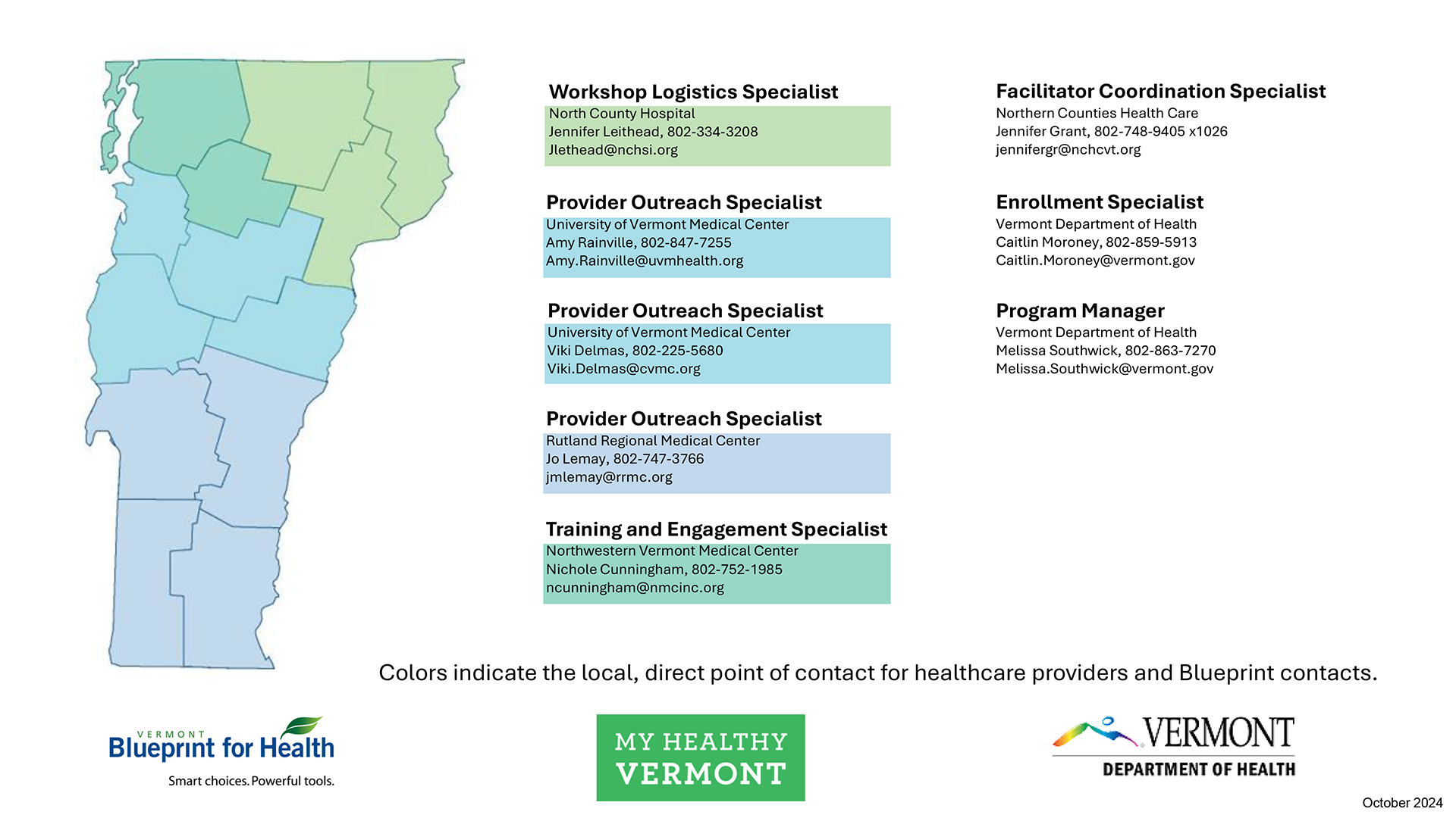 Map of points of contact for healtcare providers and Blueprint contacts